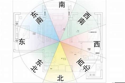 房子風水坐東朝西